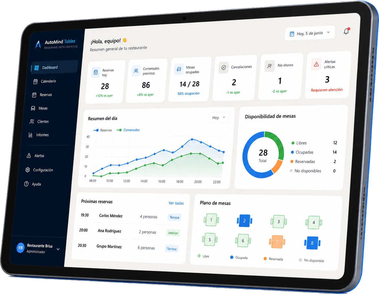 Panel de control de AutoMind Tables para restaurantes